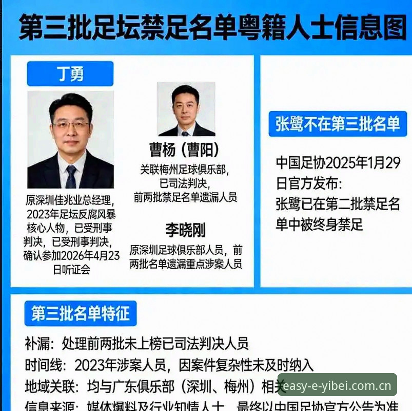 易贝体育APP地址哪个好 中国足协第三批禁足名单最新动态:17人终身禁赛,48人遭重罚